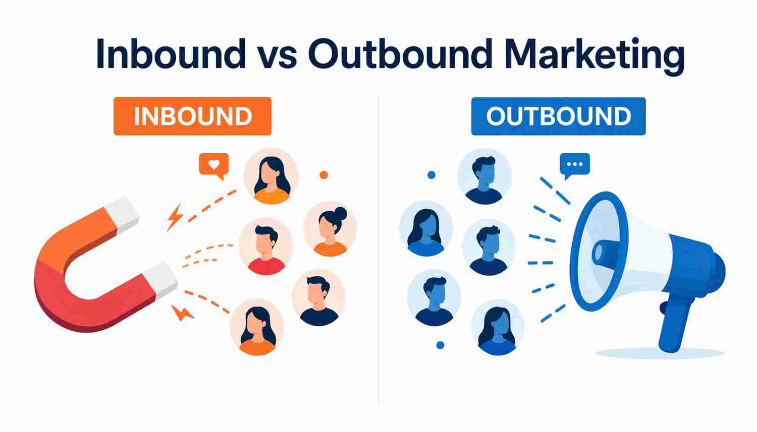 Inbound vs Outbound marketing