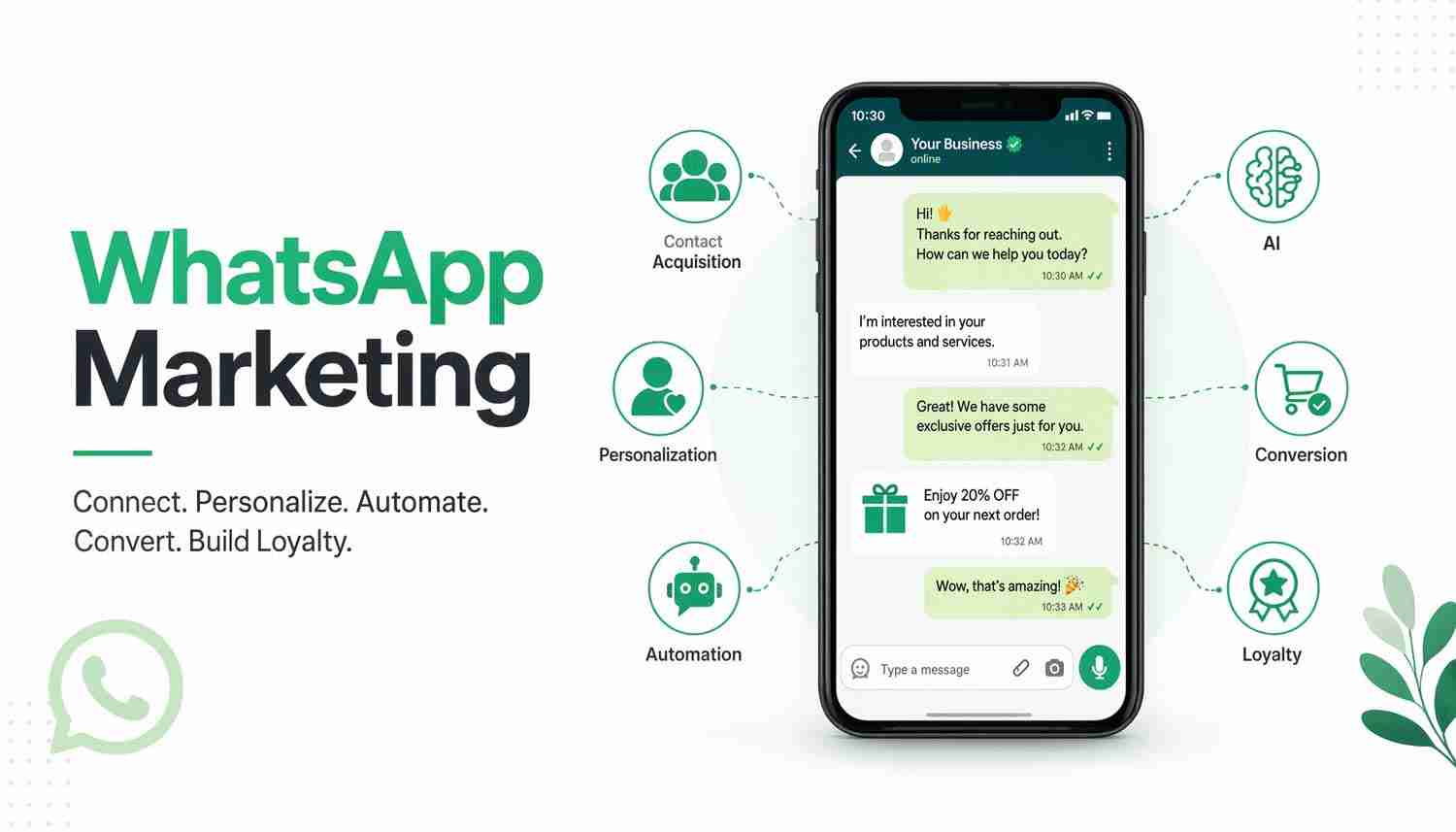 marketing su whatsapp
